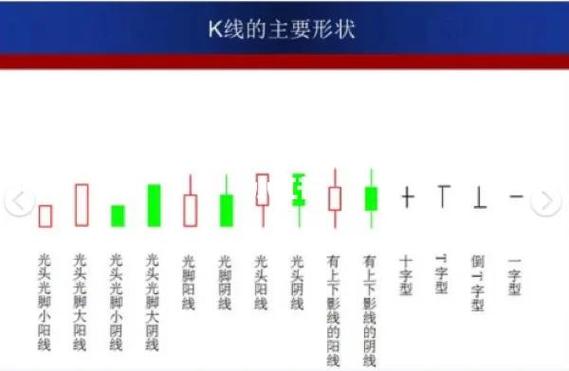 股票单根k线怎么画？画法步骤及阴阳线颜色区分全解析