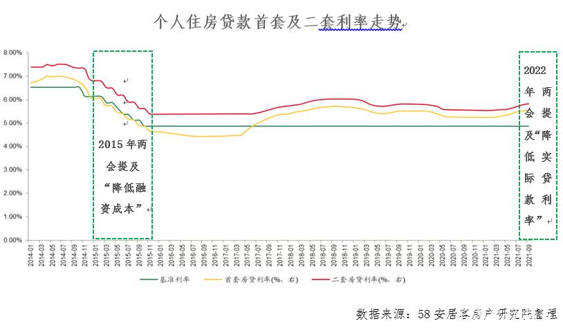 公司经营困难怎么向银行申请降低利息？附贷款降息申请书模板