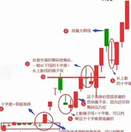 总选不到强势股？避开庄股陷阱，换掉2个散户思维