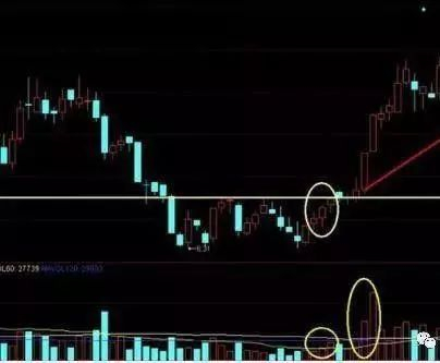 红三兵K线组合_股票k线红三兵_红三兵形态识别