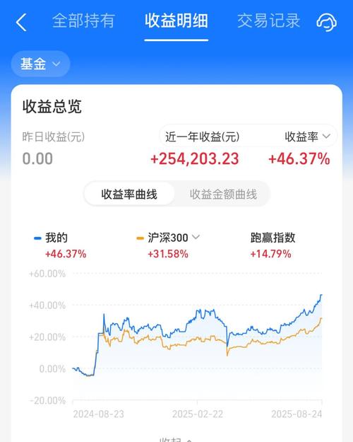 南方成份精选A基金04月14日净值上涨2.64%,收益情况及持仓曝光