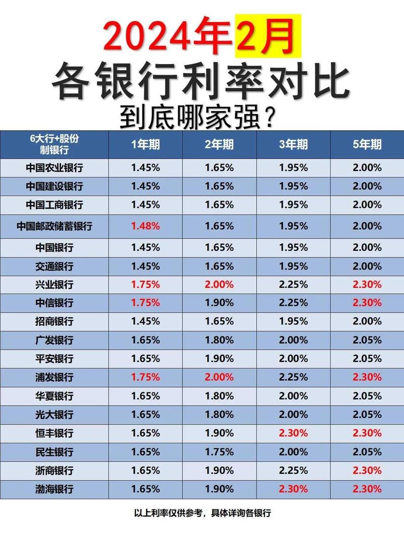 存款基准利率影响房贷:涨跌看浮动利率