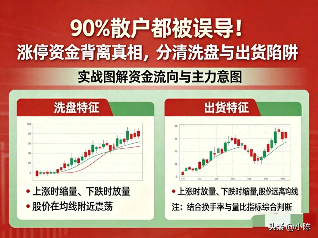炒股必看 分清涨停板出货洗盘不再踩主力套路亏大钱