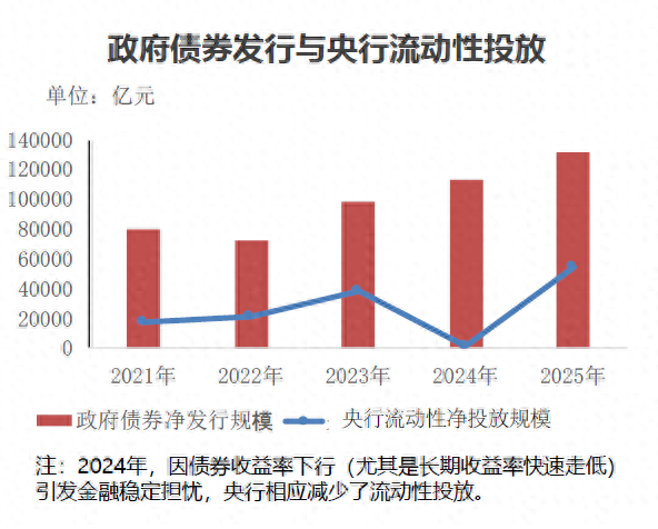 中国2026年货币政策走势_降准优于降息_降低利率对股票的影响