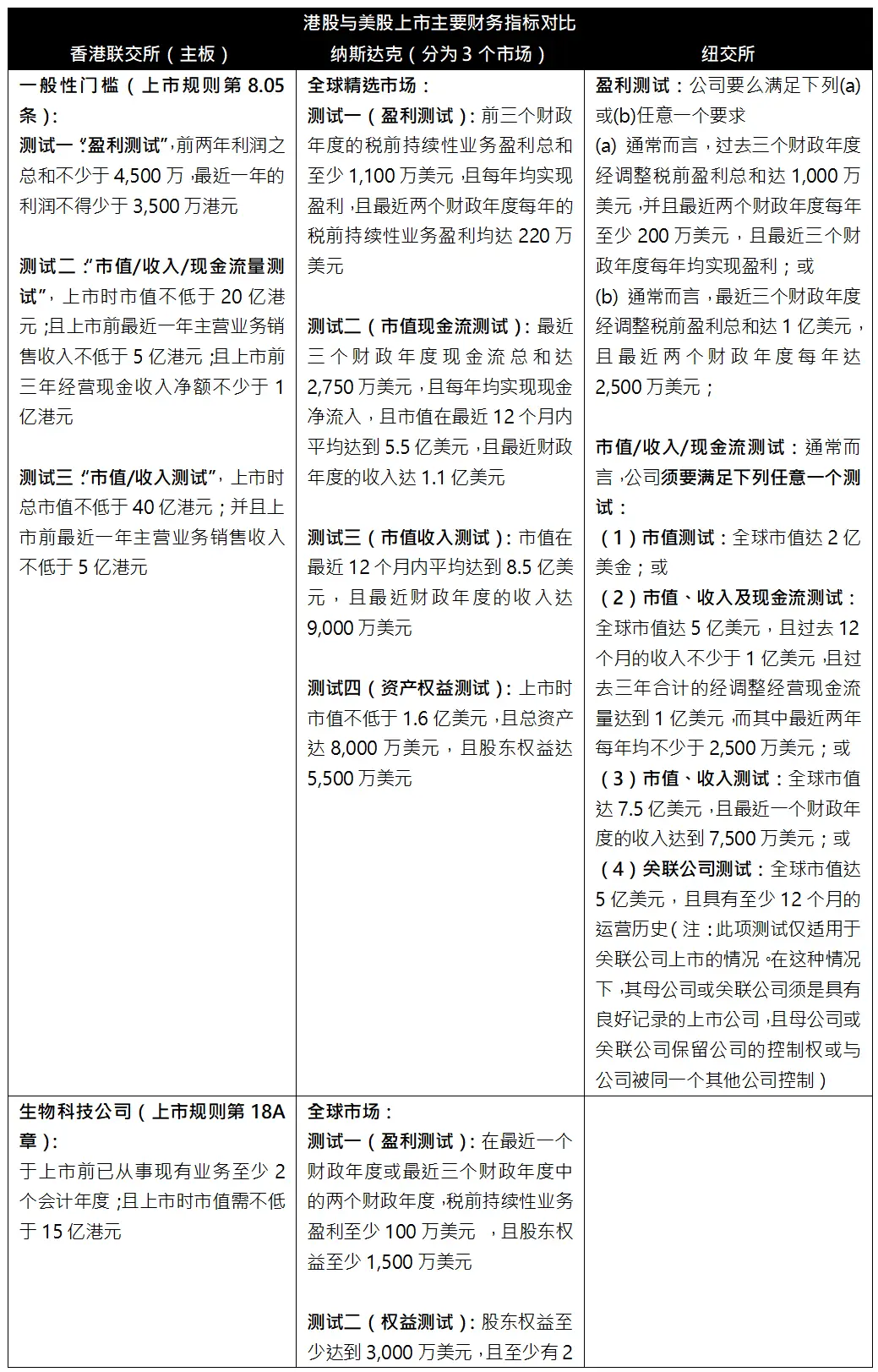 港股VS美股上市：中企的权衡与选择