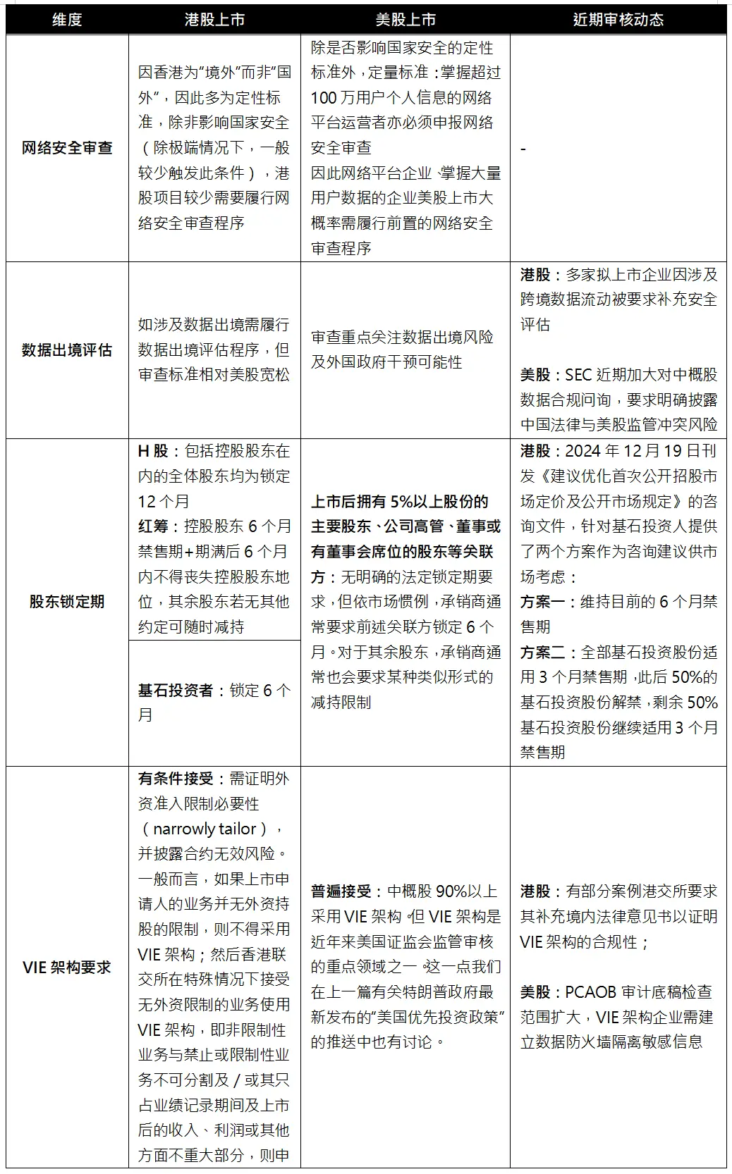 港股美股上市财务指标对比_港股美股上市结构差异_港股上市需要多长时间