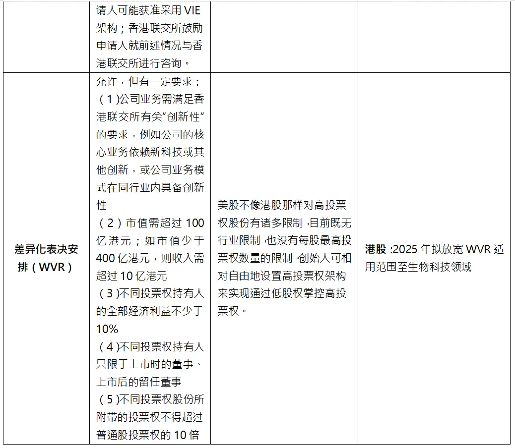 港股美股上市财务指标对比_港股上市需要多长时间_港股美股上市结构差异