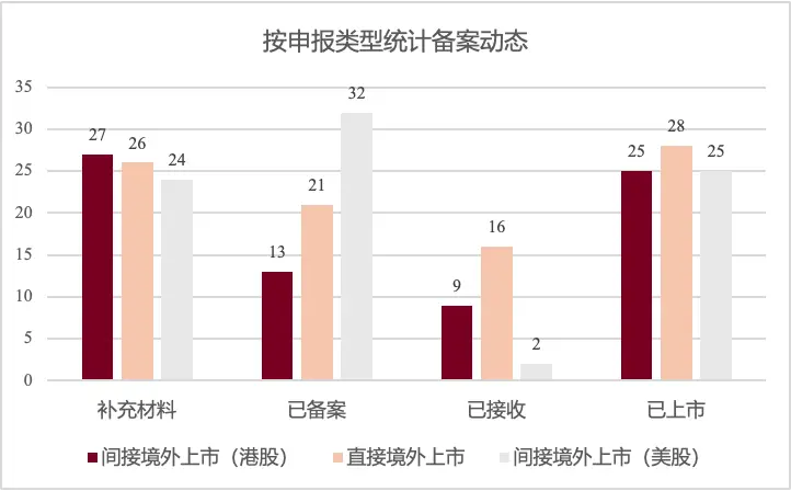 港股上市需要多长时间_港股美股上市结构差异_港股美股上市财务指标对比