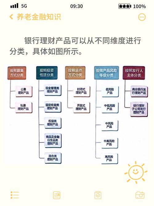 银行封闭式和开放式理财产品是什么意思？有什么区别？