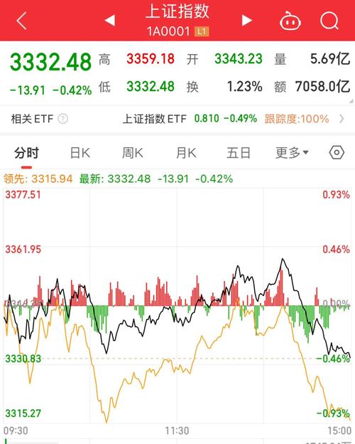 a股市场是什么意思_创业板指数跌破3200点_A股市场今日表现