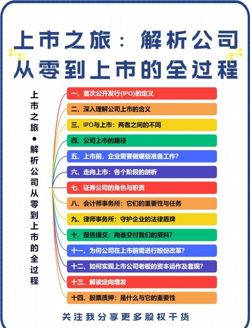 一文详解IPO上市:流程、动机及境内外上市区别