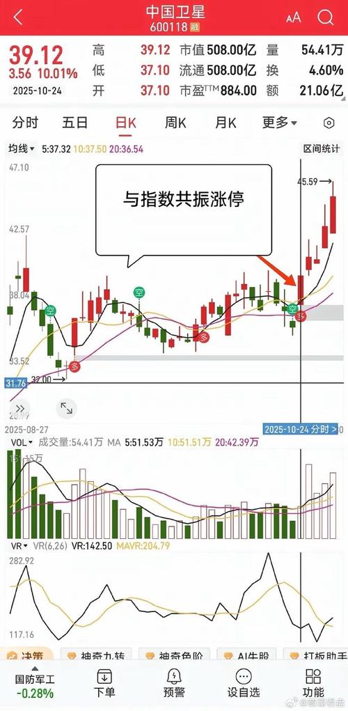 东海证券用大智慧软件 炒股行情分析一站式搞定