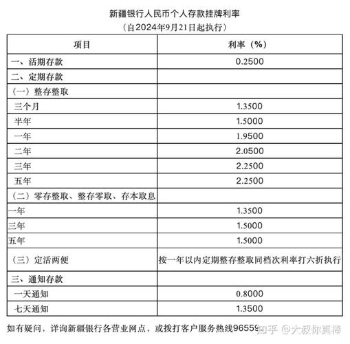 中小银行密集下调存款利率，多因素致盈利空间被挤