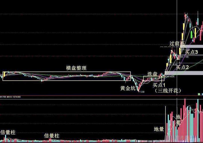 一文带你了解单个k线图，从起源到绘制及多方面特点