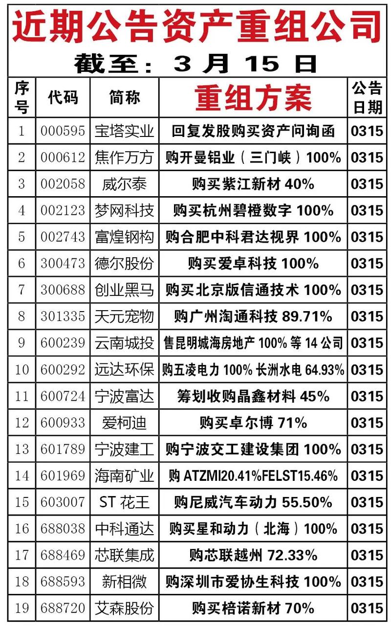 华塑控股2018年终止筹划重大资产重组相关情况公告