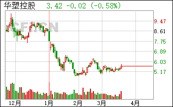 华塑控股2016年重大资产重组进展及停牌相关情况公告