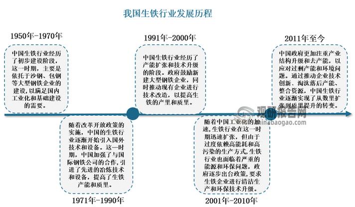 我国钢铁行业发展历程_新中国钢铁工业起步_中国钢铁工业发展历程