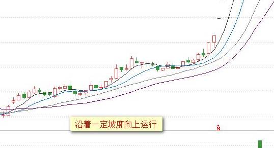 均线交易方法_k线图均线看涨信号图解_均线形态分析