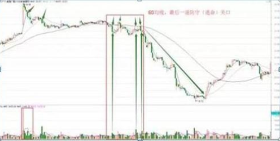 股票建仓过程_顺应趋势交易策略_技术分析交易纪律