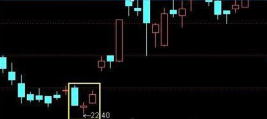 技术分析交易纪律_股票建仓过程_顺应趋势交易策略