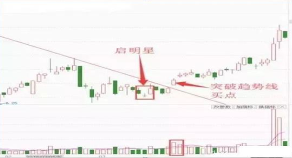 技术分析交易纪律_顺应趋势交易策略_股票建仓过程