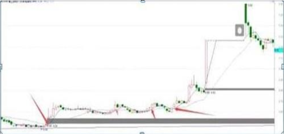 顺应趋势交易策略_技术分析交易纪律_股票建仓过程
