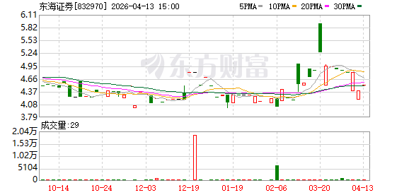 东海证券官网网址：上市关键期涉诉讼，投资者如何查公告？