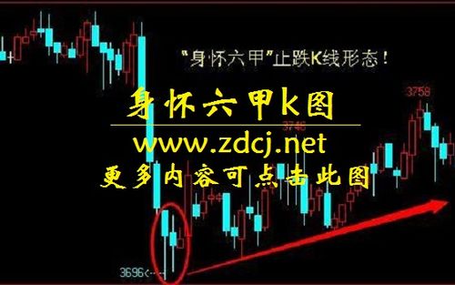 身怀六甲走势是啥？新手一看就懂的K线形态