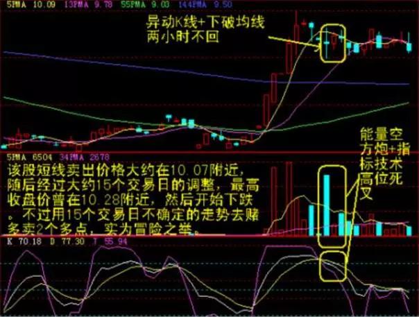 60分钟K线破窗效应:别让亏损的尽头线毁掉你的账户