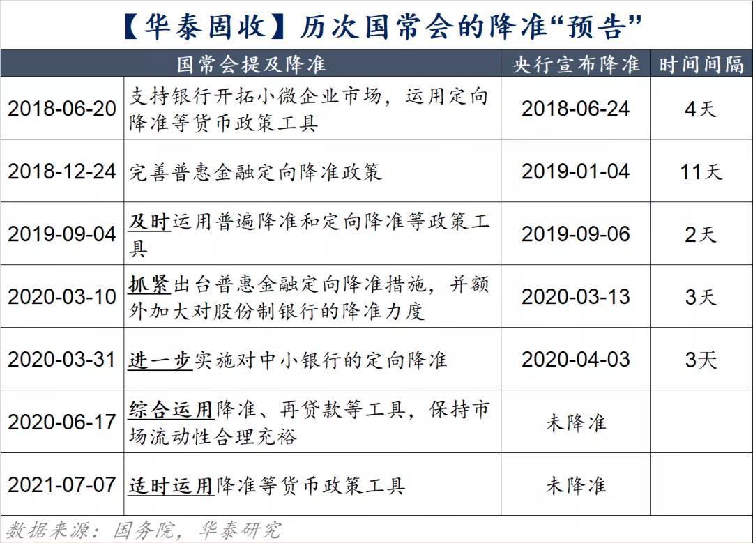 央行历次降准时间表：2026年最新动态与历史回顾