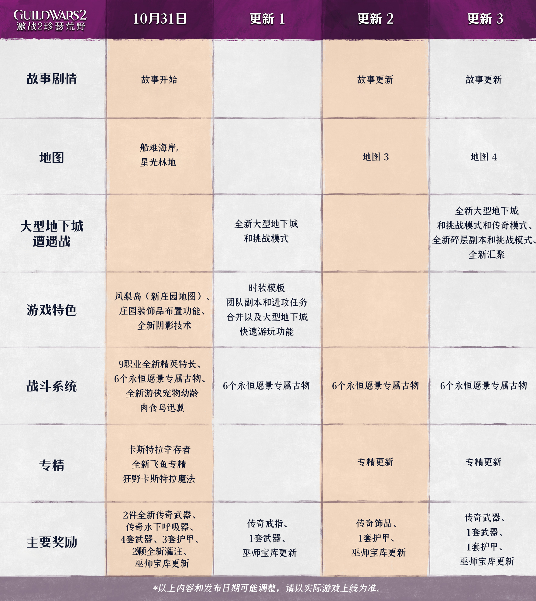 在此输入图注
