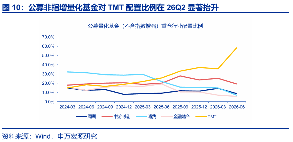 资金博弈指标_A股市场资金供需_科技成长板块调整