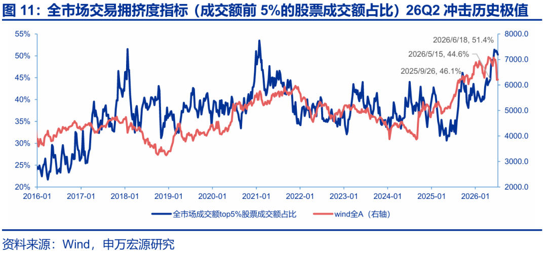 A股市场资金供需_资金博弈指标_科技成长板块调整