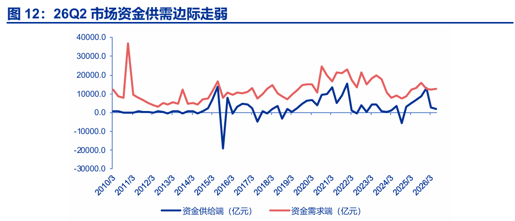 资金博弈指标_A股市场资金供需_科技成长板块调整