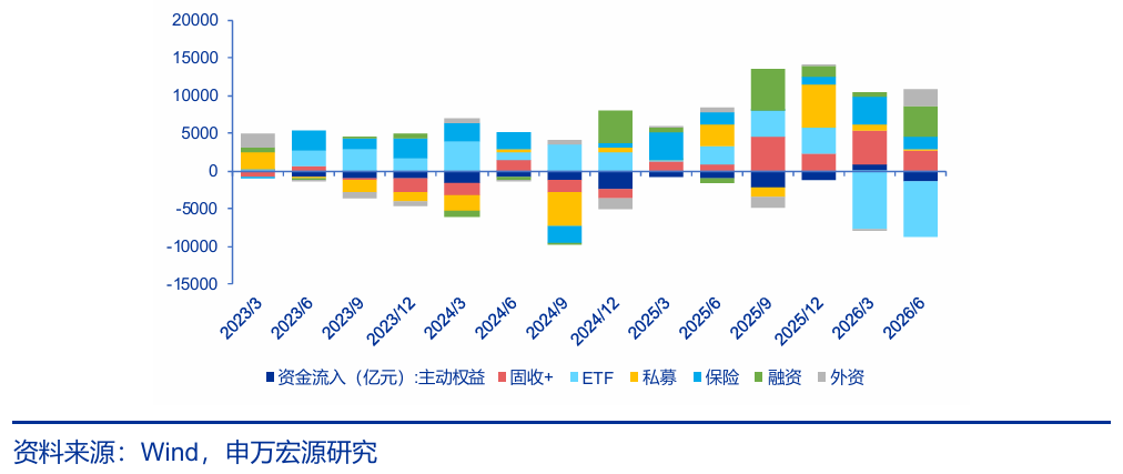 A股市场资金供需_科技成长板块调整_资金博弈指标