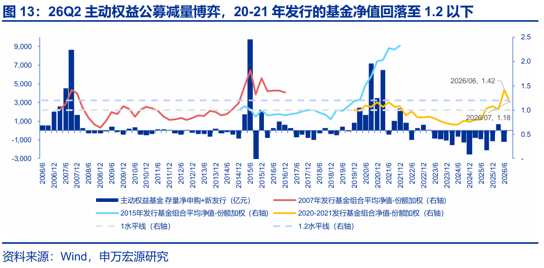 科技成长板块调整_资金博弈指标_A股市场资金供需