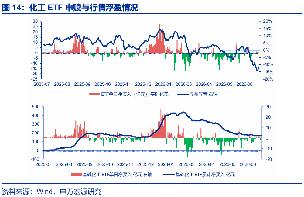 科技成长板块调整_资金博弈指标_A股市场资金供需