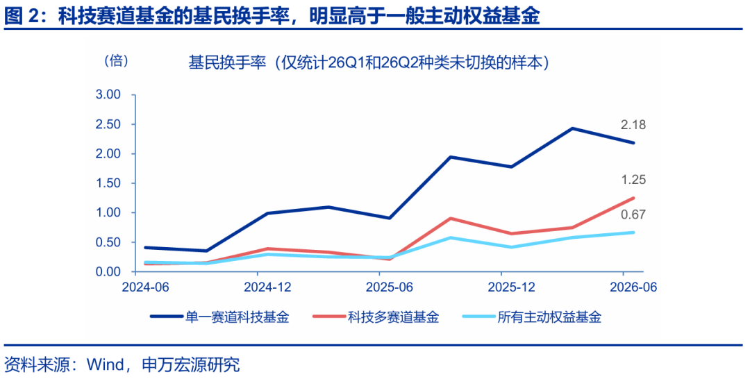 资金博弈指标_科技成长板块调整_A股市场资金供需