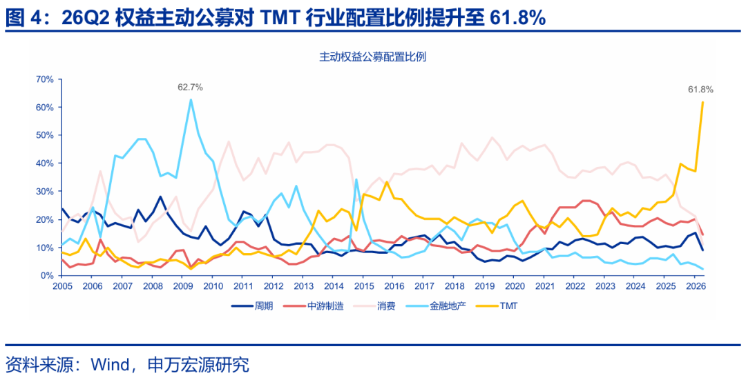 资金博弈指标_A股市场资金供需_科技成长板块调整