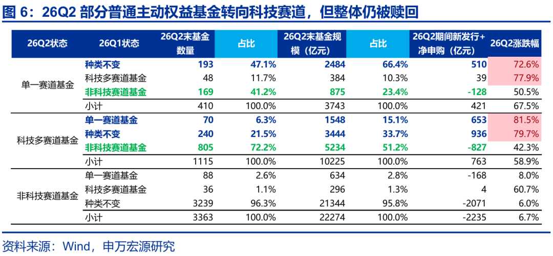 科技成长板块调整_A股市场资金供需_资金博弈指标