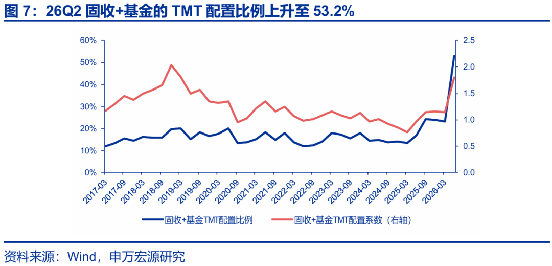 A股市场资金供需_科技成长板块调整_资金博弈指标