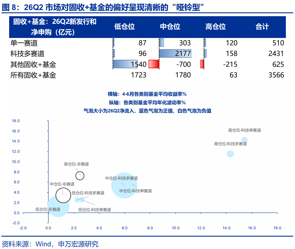 A股市场资金供需_资金博弈指标_科技成长板块调整