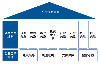 企业公关道德准则评价体系，合规经营与责任履行指南