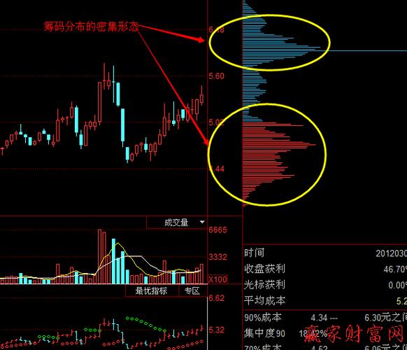 手机看股票筹码分布图，别只看形状！搞懂这3点，避开主力陷阱