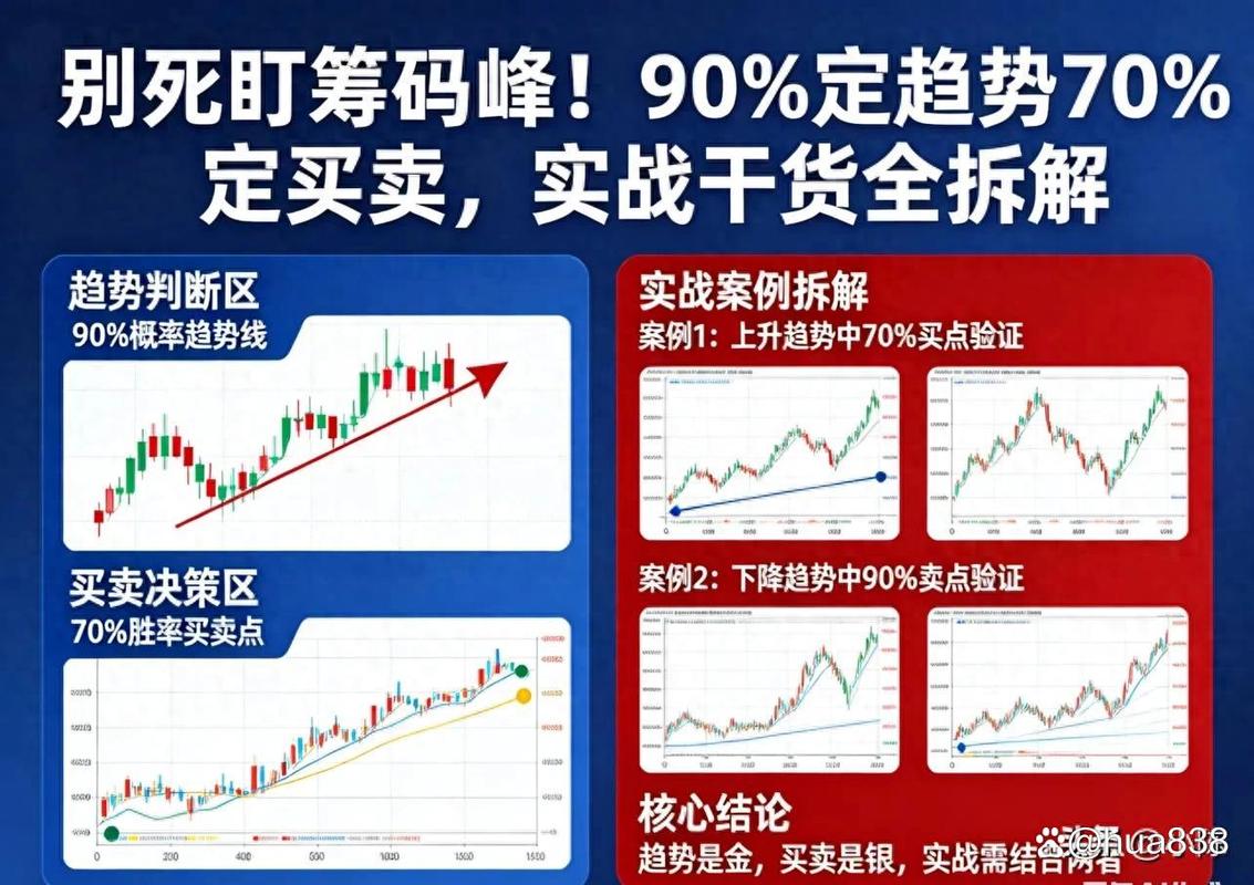 90%筹码集中度解读_筹码分布图分析_手机看股票筹码分布图