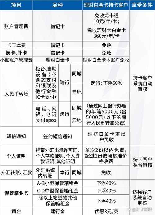 白金卡自己能申请吗？银行储蓄账户升级白金卡条件及步骤来啦