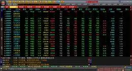 大智慧经典版炒股软件特色全解析，助你把握股市脉搏