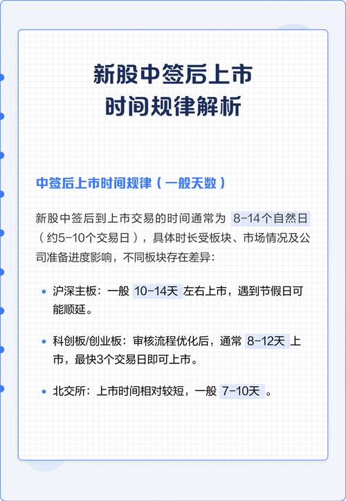 新股中签后多久上市？各板块上市时间及影响因素全解析