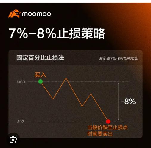 期货交易中，触发点自动止损的弊端有哪些？怎么避免？