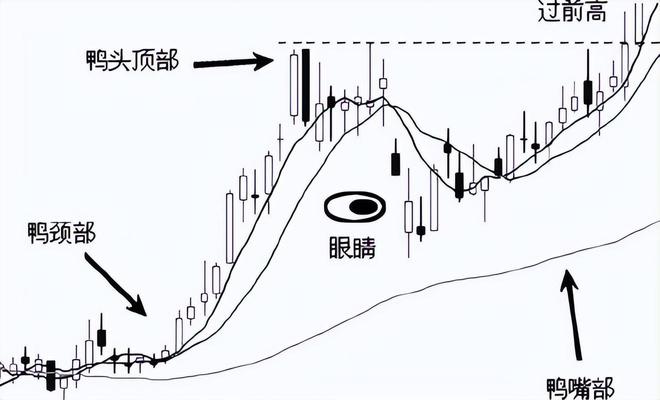 k线洗盘形态_持续稳定盈利交易_主力洗盘识别技巧